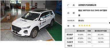 国产6座车评测车型视频,多场景适用，性价比之选